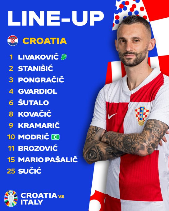 TRỰC TIẾP EURO 2024 | Croatia - Italia: Cập nhật đội hình xuất phát - Ảnh 2. TRỰC TIẾP EURO 2024 | Croatia - Italia: Cập nhật đội hình xuất phát - Ảnh 2.